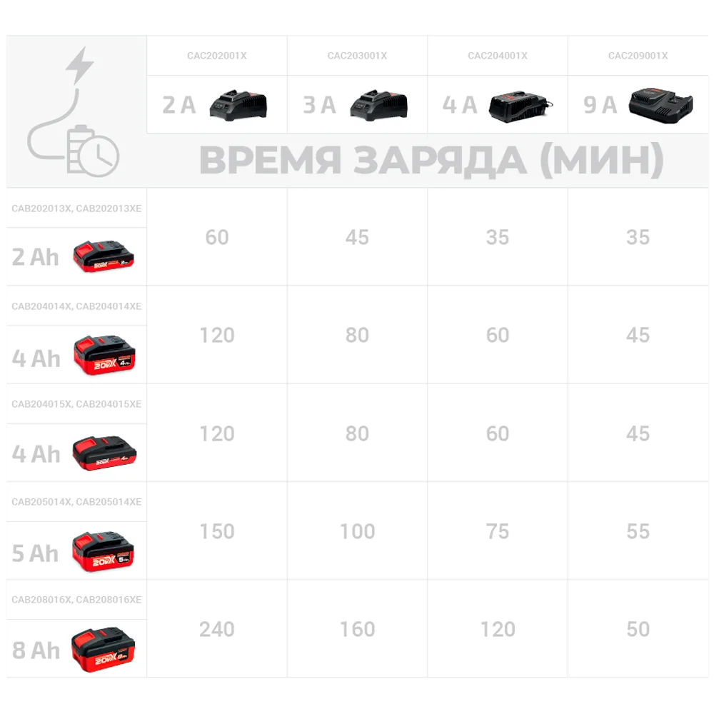 Аккумулятор CAB205014XE